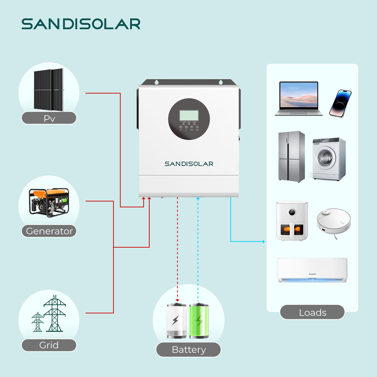 Inversor Solar SANDISOLAR 3000 - Inverter Pure Sine Wave 60Hz 120V 3000W reseña y precio
