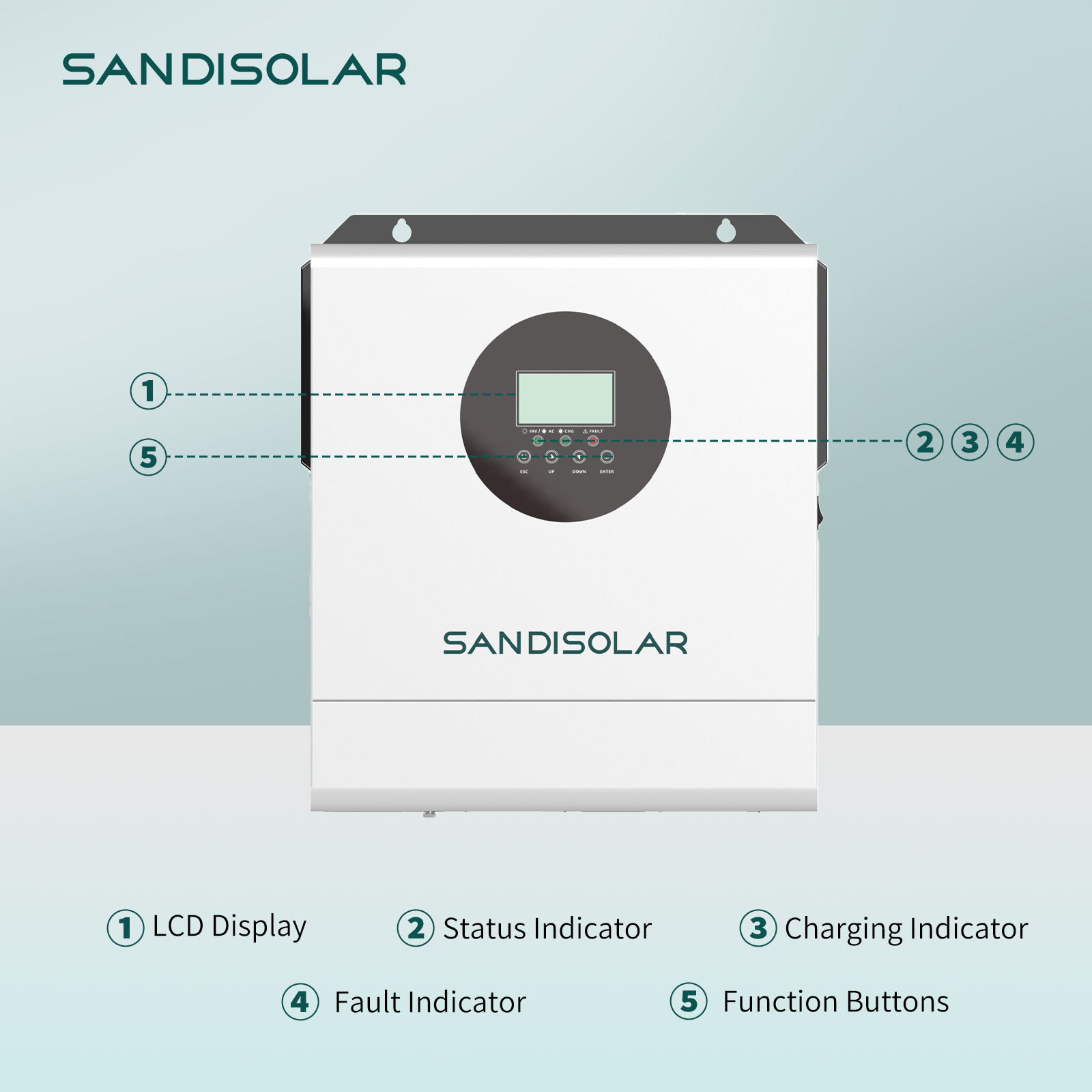 Inversor Solar SANDISOLAR 3000 - Inverter Pure Sine Wave 60Hz 120V 3000W reseña y precio