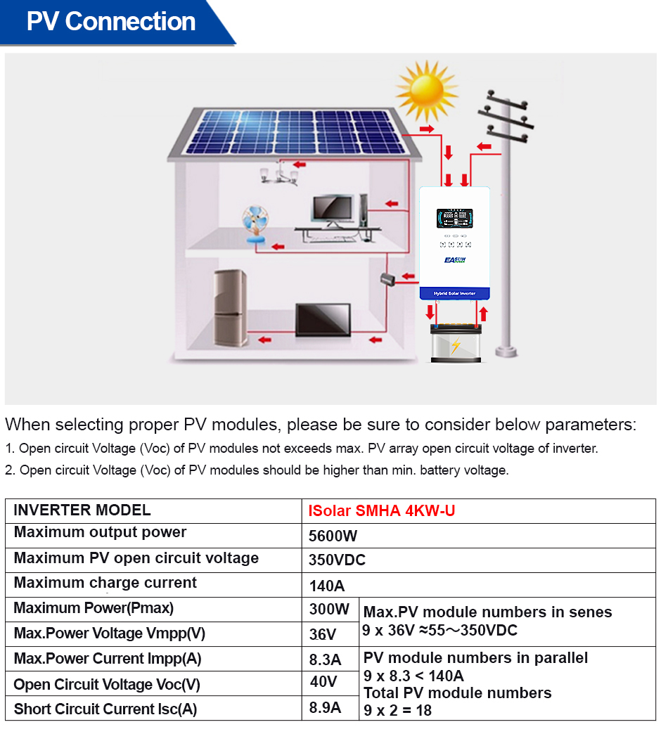 Inversor Híbrido Fuera de Red  - Grid Tie Inverter Limiter 2000W reseña y precio