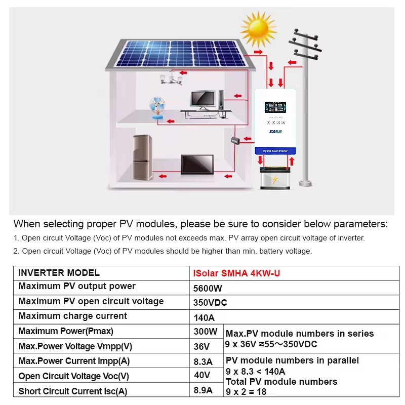 Inversor Solar Híbrido EASUN P - Grid Tie Inverter Limiter 2000W reseña y precio